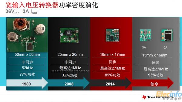 TI全新電源產(chǎn)品樹立更小尺寸、更高功率新標(biāo)準(zhǔn)