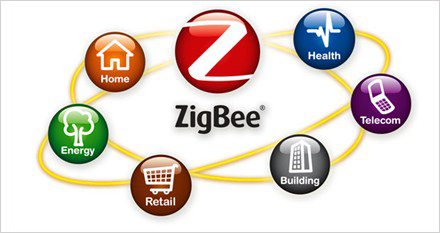 藍牙、WIFI、Zigbee：三大技術劃分無線領域
